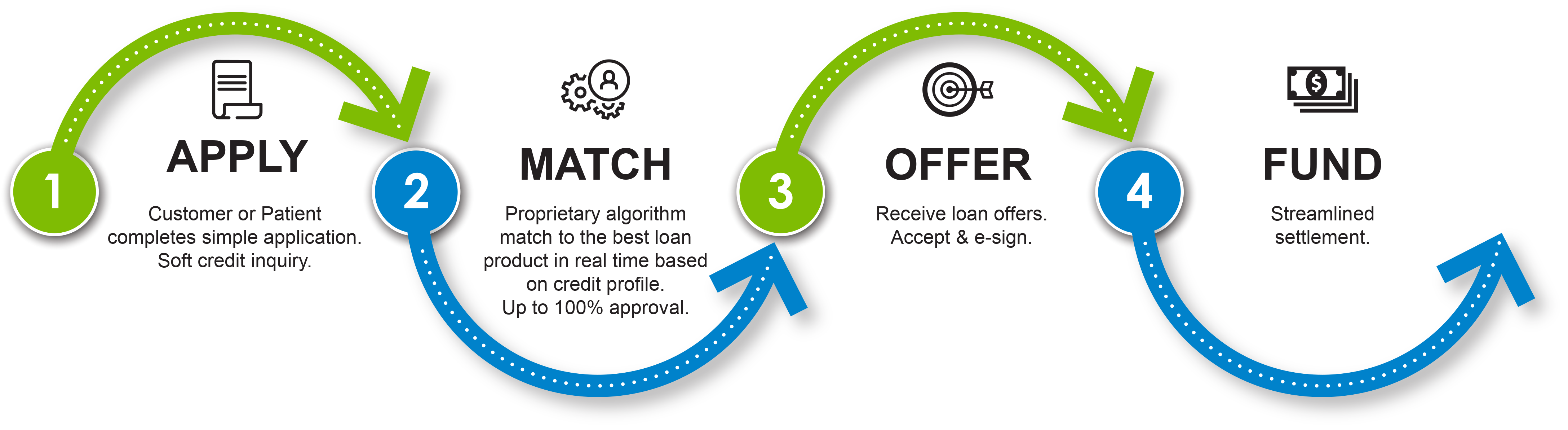 Lending Process Choice Payment Services Inc 